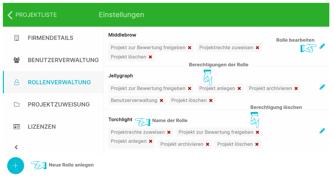 Rollenverwaltung