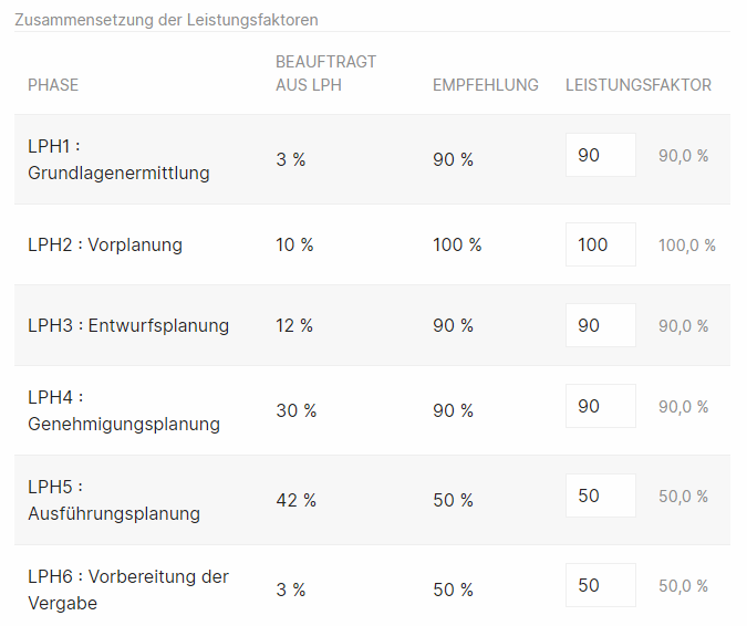 Leistungsfaktoren